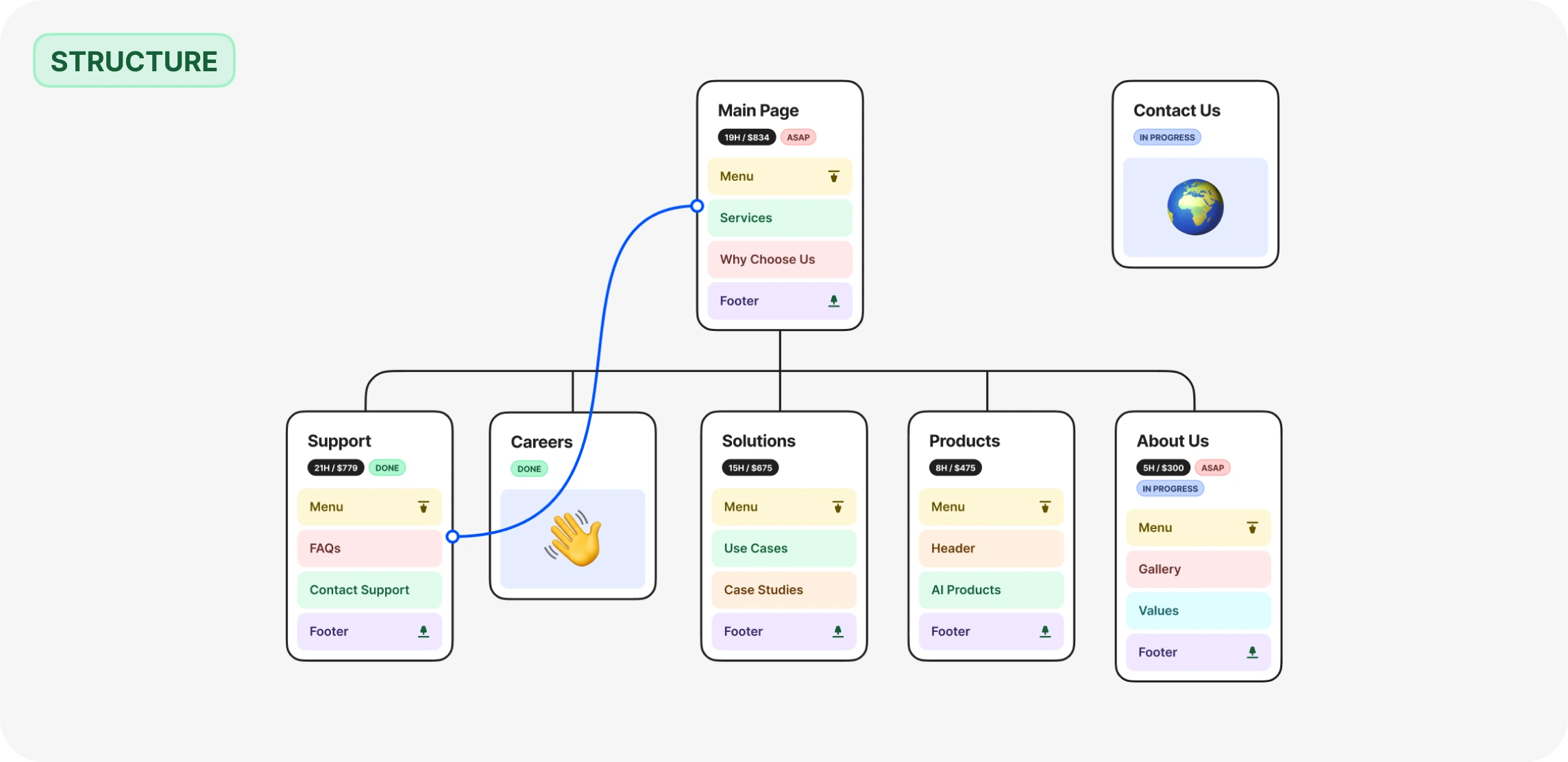 Free sitemap generator flowmapp visual ux planning platform